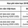 Đại Học Việt Pháp Điểm Chuẩn 2023